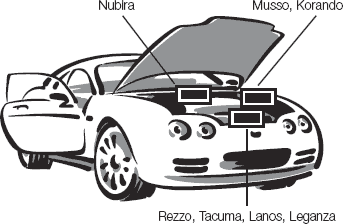 Où trouver le code peinture de ma DAEWOO ?