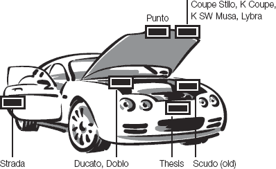 Où trouver le code peinture de ma FIAT / LANCIA ?