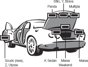 Où trouver le code peinture de ma FIAT / LANCIA ?