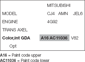 Où trouver le code peinture de ma MITSUBISHI ?