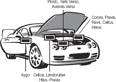 Waar kan ik de Autoverf code vinden voor mijn TOYOTA?