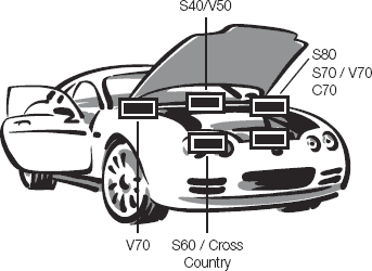 Où trouver le code peinture de ma VOLVO ?